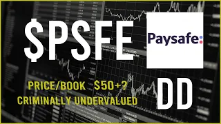 $PSFE stock Due Diligence & Technical analysis - Stock overview (3rd Update)