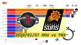 Houston Rockets vs Phoenix Suns - Anime  (Feb. 7,2020) | 2019-20 NBA season