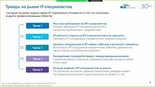 Мастер-класс "Привлечение, удержание и развитие цифровых талантов" (Страховой Дом ВСК)