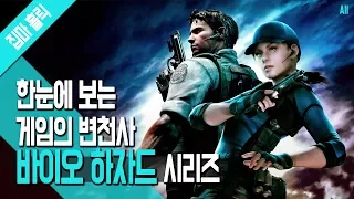 한눈에 보는 게임의 변천사 바이오 하자드 시리즈 [집마] (Evolution of Resident Evil)