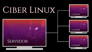 ¿CIBER CAFÉ con LINUX? Te Presento ERAM Un pequeño Proyecto Para Gestionar CIBERLINUX