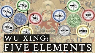 Wu Xing: Five Movements Toward Change 五行 · 오행