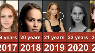 Clara Rugaard Through The Years From 2013 To 2023