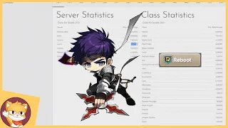 What are The Most Popular Classes and Servers in MapleStory Global? | Coppersan Clips