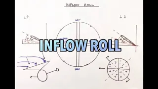 CX-RIDE INFLOW ROLL Helicopter Principles of Flight