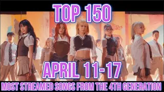 TOP 150 MOST STREAMED SONGS FROM THE 4TH GENERATION (LATEST UPD. 04/17)