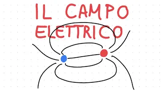 Fisica per la maturità: Il campo elettrico