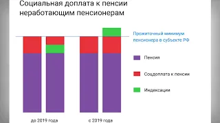 Неработающие пенсионеры получат перерасчет социальной доплаты к пенсии