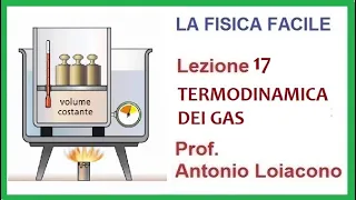 LA FISICA FACILE - Lezione 17 - La Termodinamica dei Gas