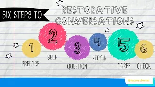 WANT TO KNOW HOW TO HAVE RESTORATIVE CONVERSATIONS TO RESOLVE CONFLICT? HERE'S 6 STEPS!
