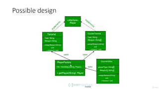 The Java Design Patterns Course--4  Challenge Flyweight