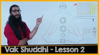 The First Sanskrit Lesson- Mastery of Sound(Check Point)