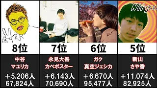 【M-1グランプリ2023】最もXフォロワーが増えた芸人20選