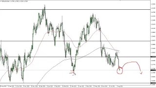 EUR/USD Technical Analysis for August 11, 2021 by FXEmpire