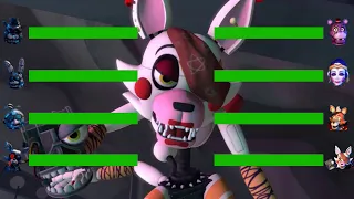 [SFM FNaF] Rejected Security Breach vs Shocked Security Breach WITH Healthbars