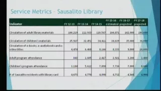 Library Budget Presentation May 2016