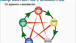 Бессмертие и долголетие - подари себе гриб линчжи LuckLife