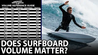 Bill Stewart Discusses Why Volume Is an Overrated Surfboard Measurement