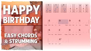 Learn "Happy Birthday" on Guitar in 5 Minutes - Easy Chords & Strumming