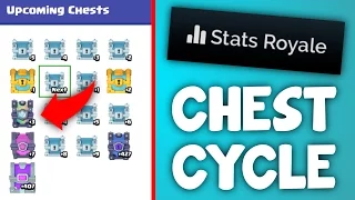 HOW TO TRACK YOUR CHESTS! | 100% Correct Chest Cycle!