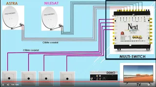 Installation parabole plusieurs satellites et prises TV  شرح طريقة تثبيت البرابول الجماعي بعدة اقمار