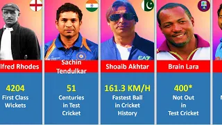 Cricket Records that will Never be broken | Unbreakable Cricket Records | World Records of Cricket