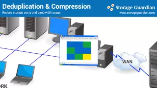 Deduplication and Compression