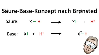 Säuren und Basen nach Brönsted | Chemie Endlich Verstehen