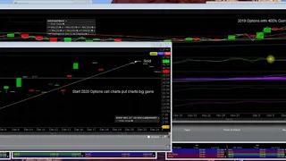 12-24-19 SHOP 12-27 350 400 % gain  call options chart