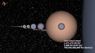 Exploring Solar System Orbits: Extended Cut