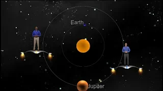 Opposing Jupiter | June 3 - 11 | Star Gazers