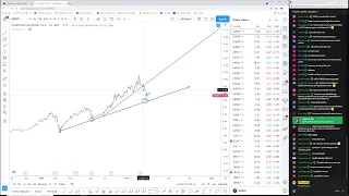 07.04.2021 Borsa Teknik Analiz