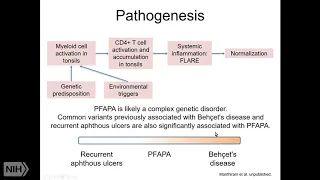 Treatment of Patients with PFAPA