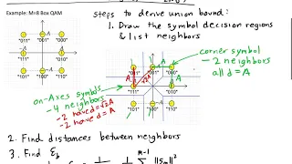 ESE 471: Example Union Bound M=8 Box QAM