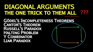 What A General Diagonal Argument Looks Like (Category Theory)