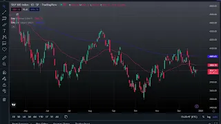 S&P 500 Technical Analysis for December 28, 2022 by FXEmpire