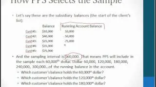 Introduction to PPS Sampling