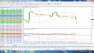 📈 Ежедневный обзор FreshForex по рынку форекс 11 февраля 2019