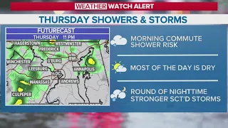 Timing out rounds of wet weather on Thursday