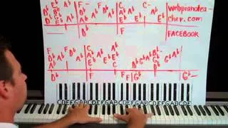 How To Play Sacrifice by Elton John Piano Lesson Shawn Cheek Tutorial
