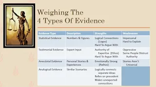 Unit 3 Lesson 3 Types of Evidence