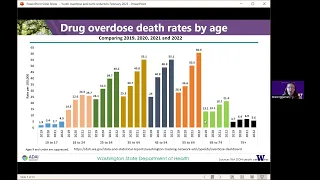 Youth Substance Use Prevention Educations + Harm Reduction