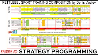 Strategy  programming in Kettlebell Sport by Denis Vasilev