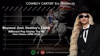 Beyoncé (incl. Destiny's Child) | Billboard Pop Airplay Top 40 Chart History | (1998-2024)