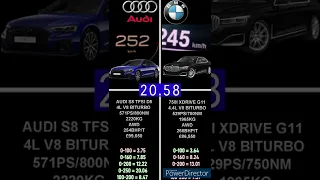 AUDI S8 TFSI D5 571PS VS BMW 750I XDRIVE 529PS G11 ACCELERATION 0-250KM/H #shorts