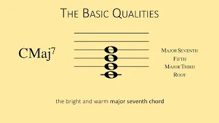 BOSSA NOVA CHORDS | Basic Seventh Chords | Intermediate Level