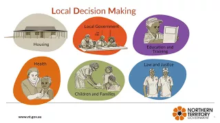 Local Decision Making Kunwinjku