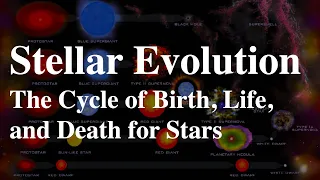 Stellar Evolution, Supernovae and the Fate of the Sun
