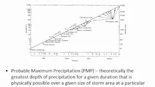 CE 433 - Class 8 (9/18/2014) Precipitation, cont.