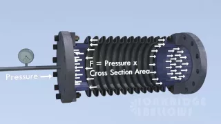 Expansion Joints In One Minute: Part 2 - Pressure Thrust